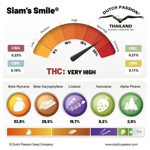 Siam's Smile®